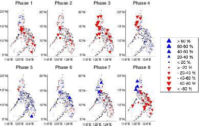 Influence Of Boreal Summer Intraseasonal Oscillation On Rainfall