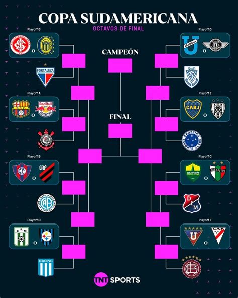 As Quedaron Los Cruces De Playoffs Y Octavos De Final En La Copa