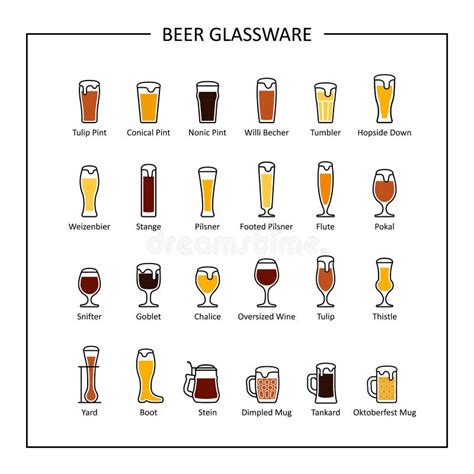 Beer Glassware Guide Various Types Of Beer Glasses And Mugs Design Elements For Brewers