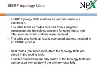 Eigrp Overview Ppt