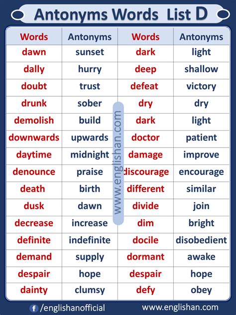 Opposite List Antonym Words List A To Z Pdf Antonyms Words List