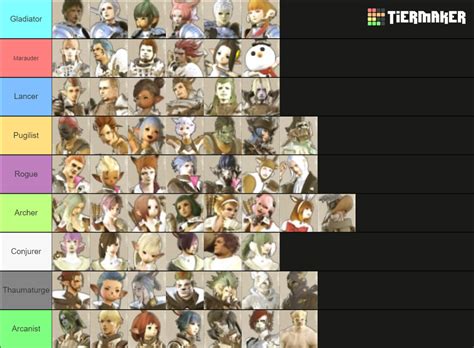 FFXIV Squadron Recruits Tier List Community Rankings TierMaker