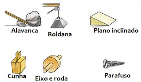 As Primeiras Máquinas Simples São Utilizadas Desde Librain