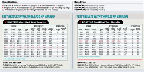 Mercury Outboard Motor Weight Chart Best Picture Of Chart Anyimage Org