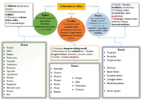 Literaturos Rusys Pdf