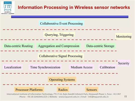 Introduction To Wireless Sensor Networks Wsn Ppt