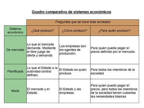 Economía 3 A Sistemas económicos