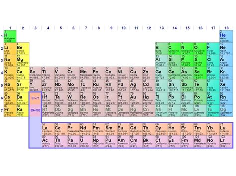 Tabla Periódica De Los Elementos Este Diseño Nos Ayuda A Comprender Información Compleja