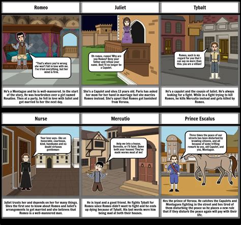 Romeo And Juliet Character Chart Storyboard By E26db66e