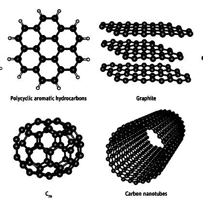 figure   structure  graphene carbon nanotubes fullerenes