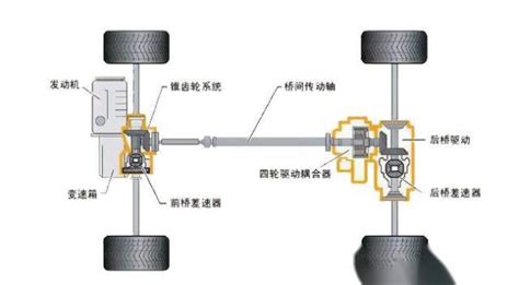 「全时四驱·请勿拖车」是什么意思，四驱车违停不能清理吗？易车