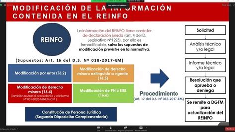 Drem Piura Participo En Capacitaci N Virtual Marco Legal Del Proceso