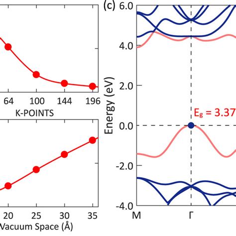 A Orbital Decomposed Band Structure Of Wsi2n4 Monolayer At The Pbe Download Scientific