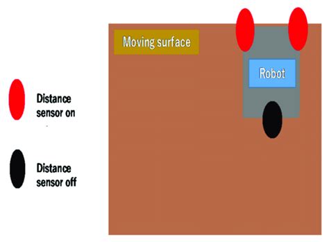 Distance sensor ON and OFF. | Download Scientific Diagram