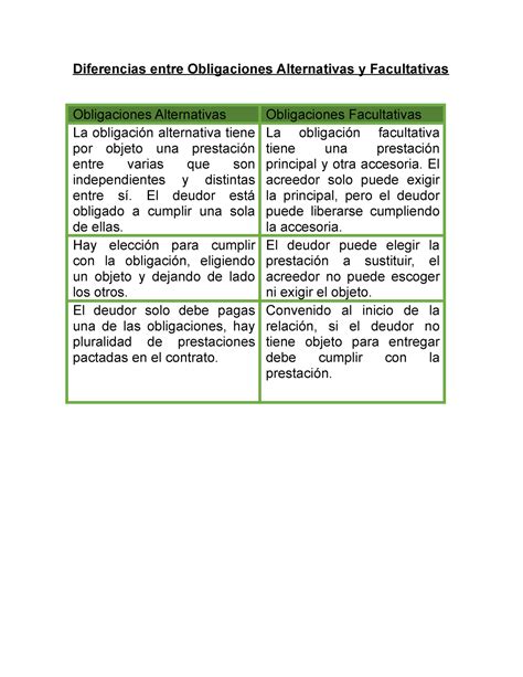 Diferencias Entre Obligaciones Alternativas Y Facultativas