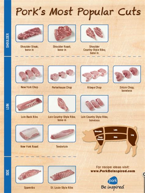 Pork Meat Cuts