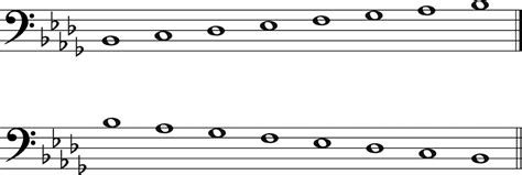 The B flat Minor Scale: A Complete Guide - Jade Bultitude