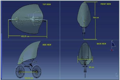 Figure A.3 from Design of Fairing for Human Powered Vehicles ...