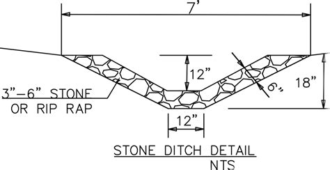 Stormwater Drainage Swales For Atlanta