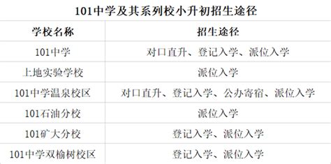 101中学及其5大成员校小升初招生全解析！2023家长必须关注~ 知乎