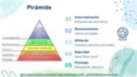 Solution Teor A De La Jerarqu A De Maslow Studypool