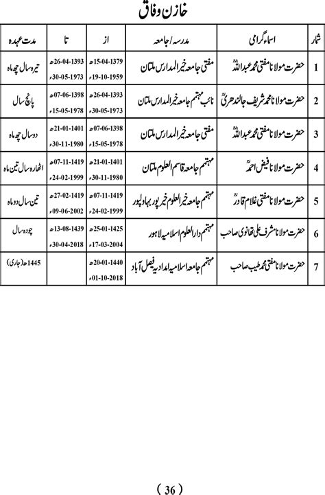 Wifaq Ul Madaris Al Arabia Pakistan