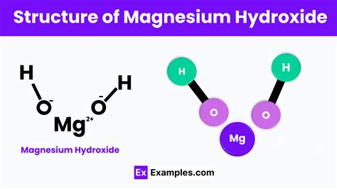 Magnesium Hydroxide Mgoh2 Definition Structure Preparation