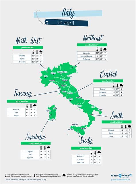 Italy April Weather 2026: Forecast and Temperature City by City - Where
