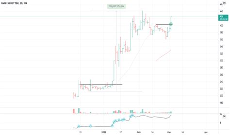 Rmke Stock Price And Chart Idx Rmke Tradingview