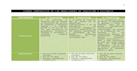 Cuadro Comparativo De Las Modalidades De Aprendizaje [docx Document]