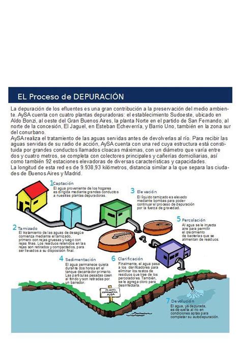 Proyecto Agua en Buenos Aires EL PROCESO DE DEPURACIÓN