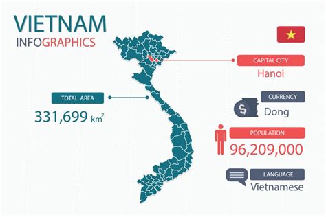 An Insight into the history of the Vietnamese language