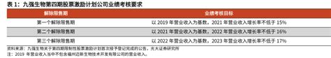 九强生物 投资价值分析报告：“多元布局国药赋能”双轮驱动，打造ivd平台型企业 行业研究报告 小牛行研