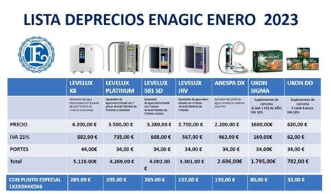 AGUA KANGEN Todo Lo Que Necesitas Saber Precios Beneficios Y El