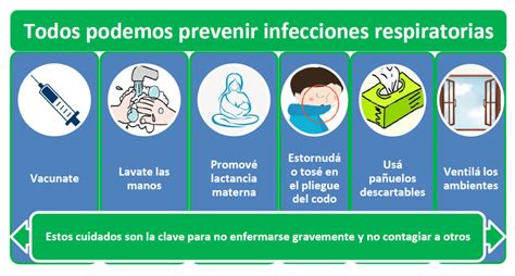 Prevención De Infecciones Respiratorias Piar