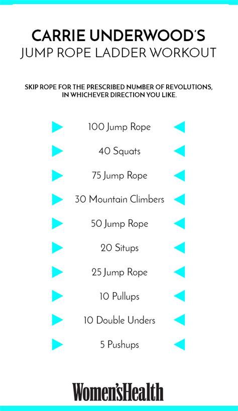 Jump Rope Workouts For Beginners Eoua Blog