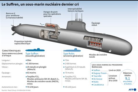 Marine nationale Le premier sous marin dattaque français nouvelle