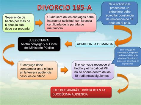 Esquemas Procesal Civil PPT