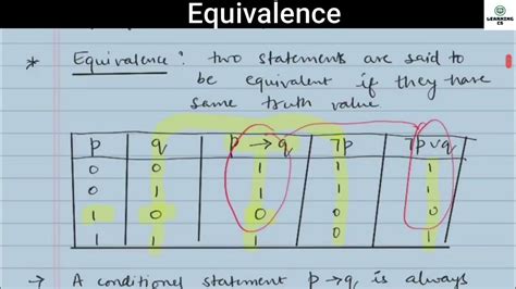 Equivalence Discrete Mathematics Equivalence Relation Youtube