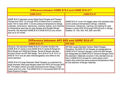 General Knowledge Of ASTM A234 ASTM A234M Grow Mechanical