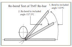 Different Tests To Ensure The Best Quality TMT Bars Shyam Steel