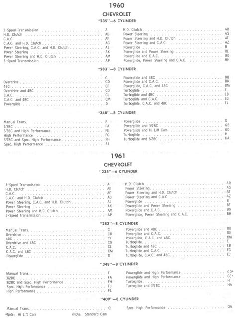 Chevy Engine Id Number Decoder Cameron Autos