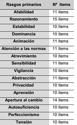 Test de personalidad MANUAL PARA APLICACIÓN DE LA PRUEBA 16 PF