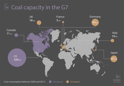 Coal In The G7 Whos Burning What Carbon Brief