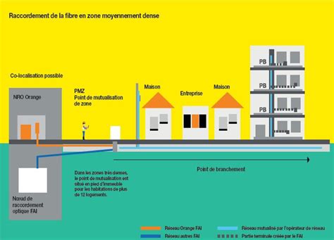 D Ploiement De La Fibre Ftth Fiber To The Home Bouffemont Le