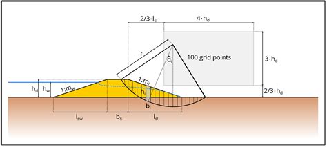 Artificial Levee Diagram