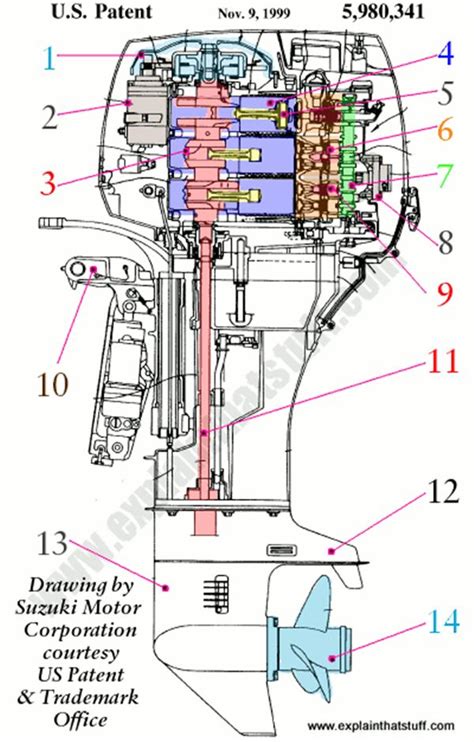 Inboard Outboard Motor Diagram