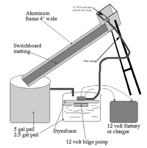 7 Sluicer ideas in 2021 | gold mining equipment, gold sluice, gold prospecting