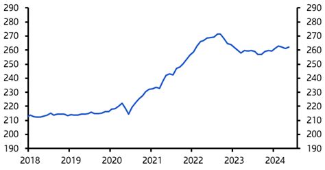 Uk Housing Capital Economics