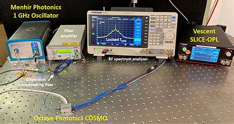 Vescent Receives Funding Worth 1 25M For Multi Gigahertz Optical